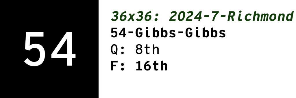 Ty Gibbs and his tough race at&nbsp;Richmond