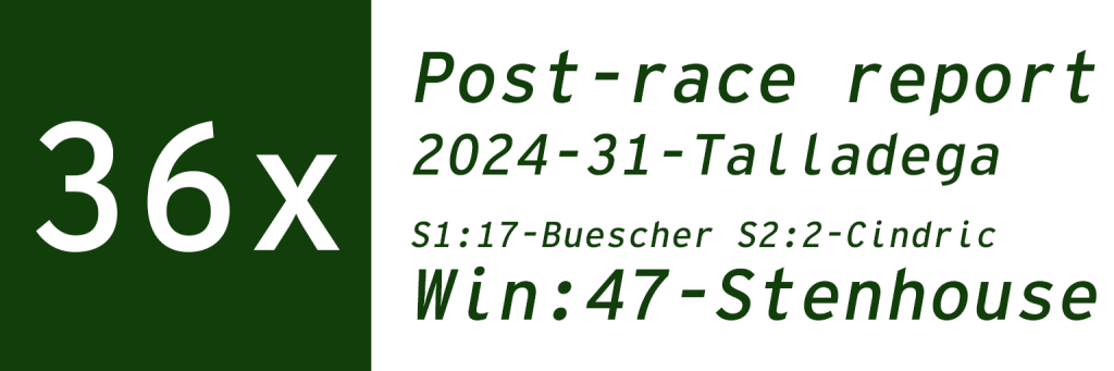 36x post-race: 2024-31-Talladega